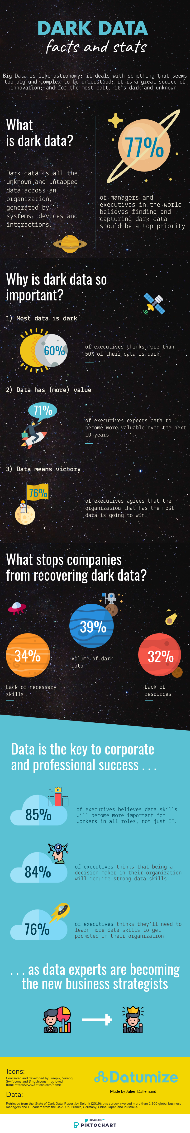 dark data infographic